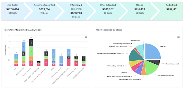 Open Searches Dashboard 