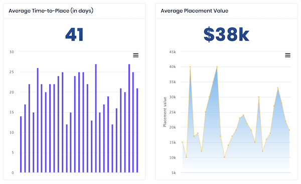 Placement Dashboard 