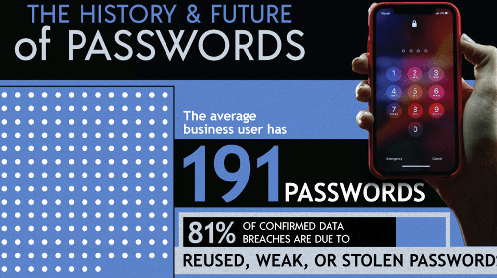 future of passwords