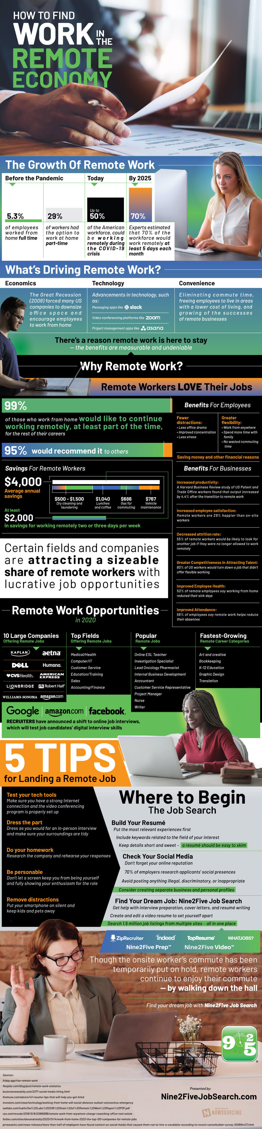 remote work economy