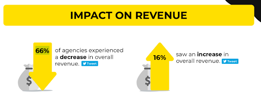 impact on revenue