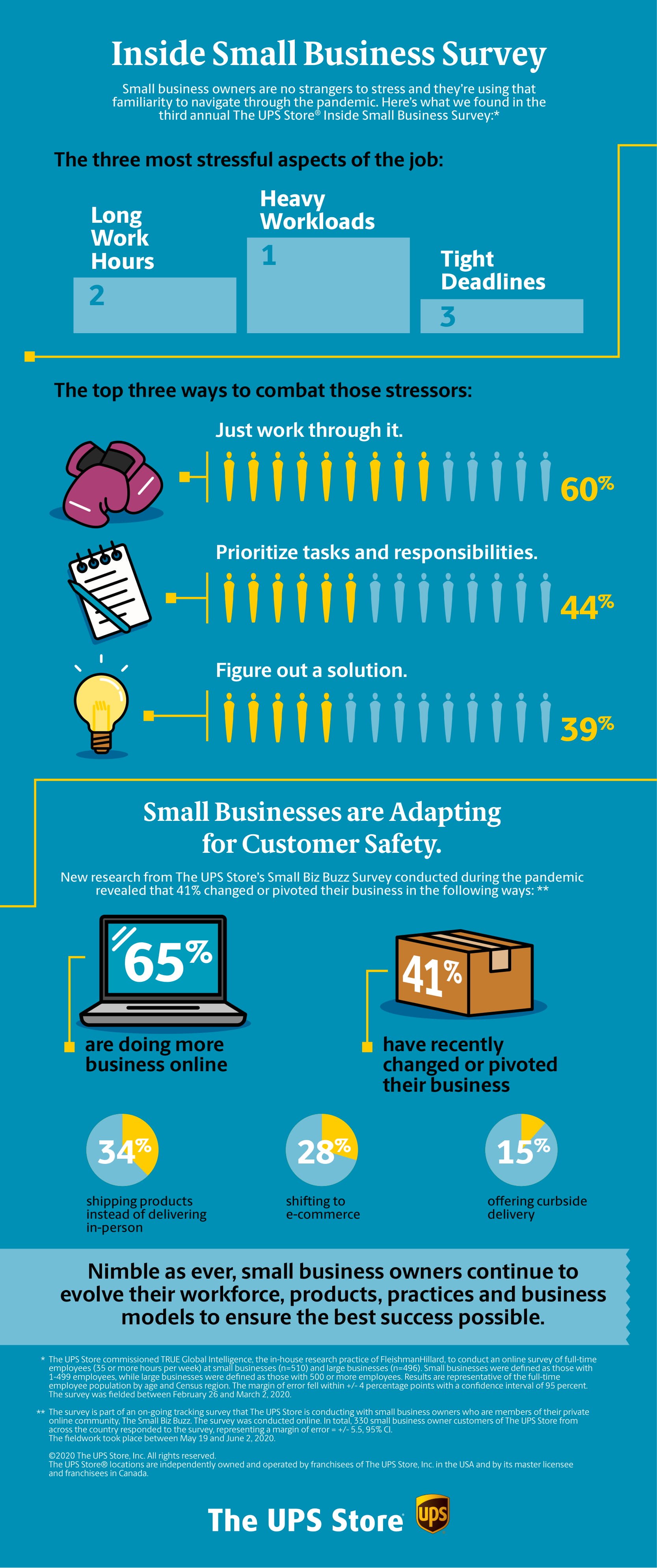 UPS Store Small Business Pivoting Survey