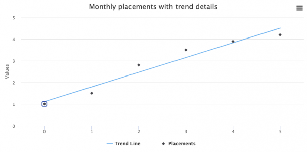 Trends & Forecasts