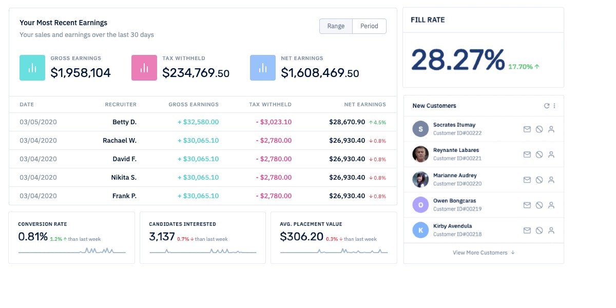 Owner / Management / CEO Dashboard