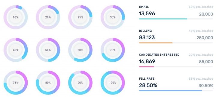 Automated & Real-time Goal Tracking