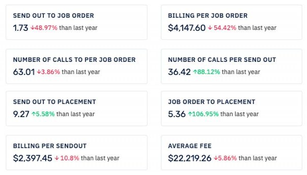 Performance Metrics & Ratio Comparisons