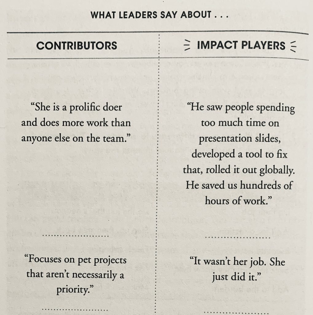 contributor vs impact player table 