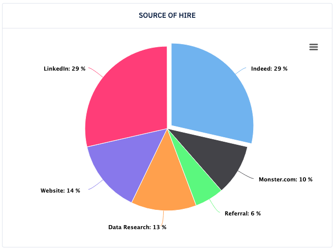 Source Of Hire