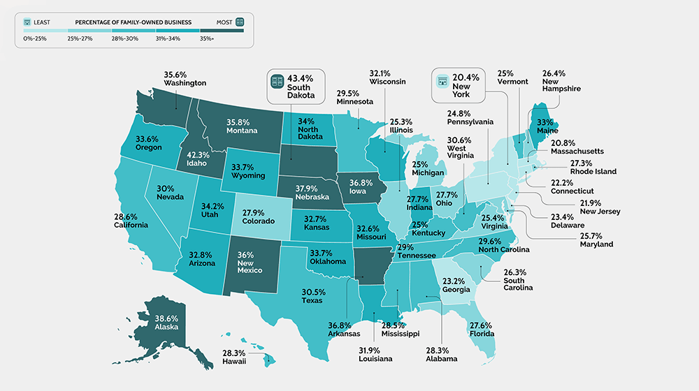 State with the most family-owned businesses