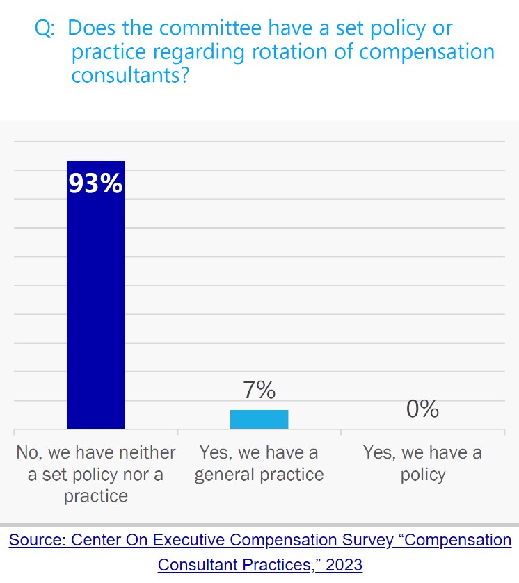 compensation and retention trends Archives Spotlight Data