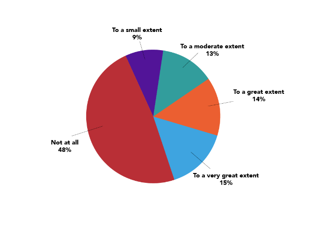 3 significant findings about the learning tech market