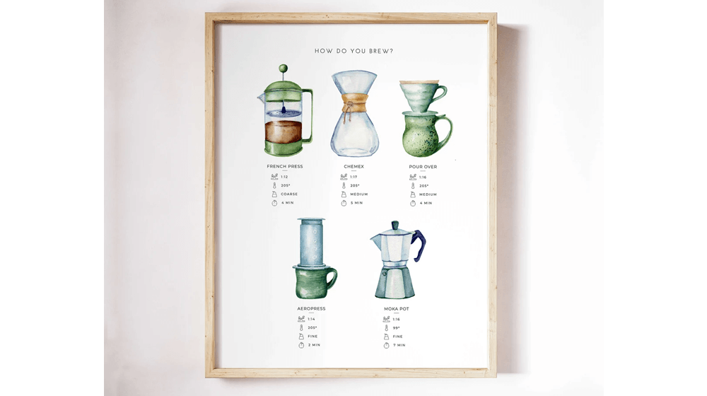 Coffee Brew Guide featuring French Press