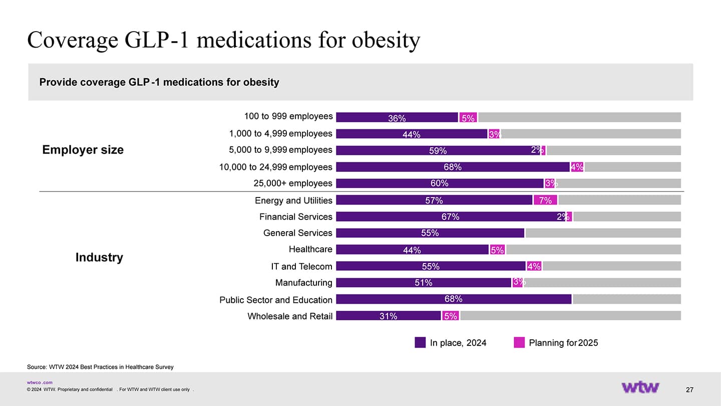 GLP-1 drugs in 2025: What's head for cost, access and more?