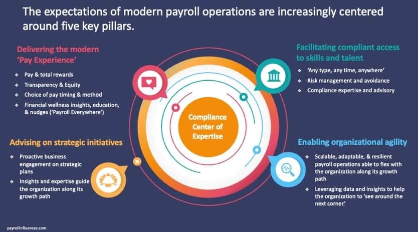 2024 Payroll Profession Confidence Index, courtesy of Pete Tiliakos